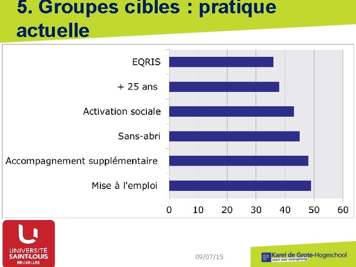 5. Groupes cibles : pratique actuelle 09/07/15 