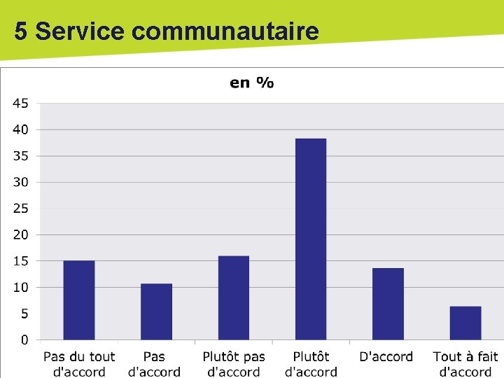 5 Service communautaire 09/07/15 