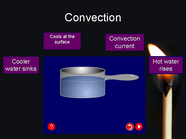 Convection Cools at the surface Convection current Cooler water sinks Hot water rises www.