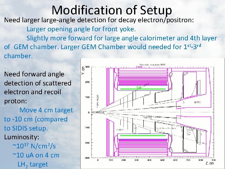 Modification of Setup Need larger large-angle detection for decay electron/positron: Larger opening angle for