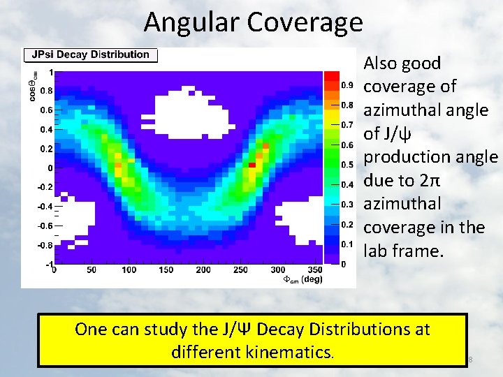 Angular Coverage • Also good coverage of azimuthal angle of J/ψ production angle due