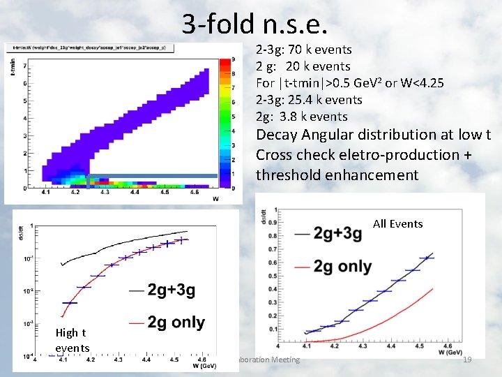 3 -fold n. s. e. 2 -3 g: 70 k events 2 g: 20