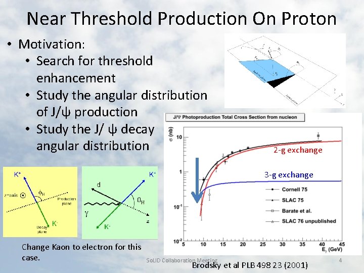 Near Threshold Production On Proton • Motivation: • Search for threshold enhancement • Study