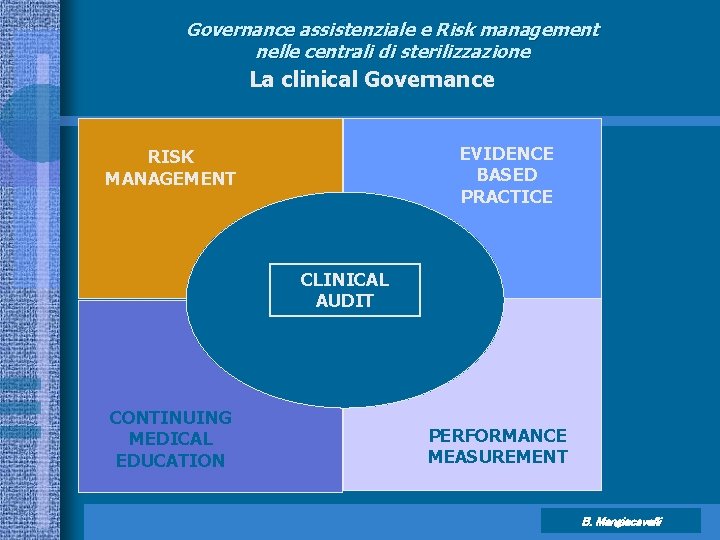 Governance assistenziale e Risk management nelle centrali di sterilizzazione La clinical Governance EVIDENCE BASED