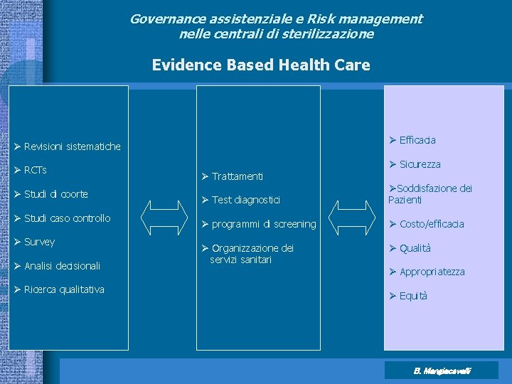 Governance assistenziale e Risk management nelle centrali di sterilizzazione Evidence Based Health Care Ø