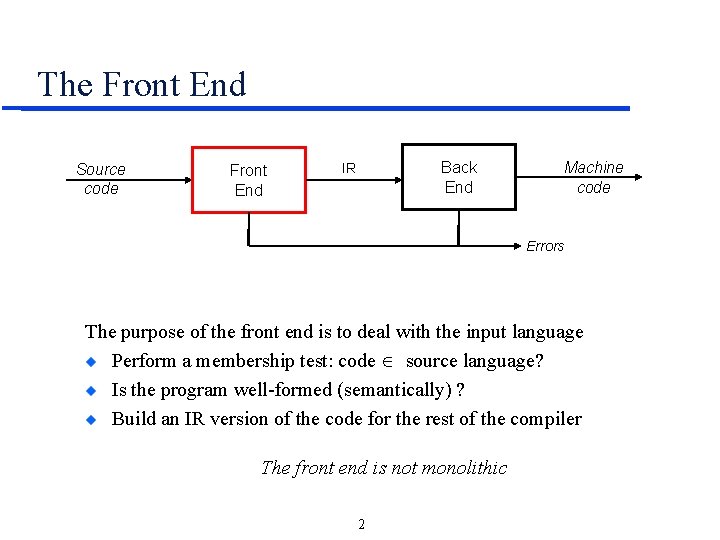 The Front End Source code Front End Back End IR Machine code Errors The