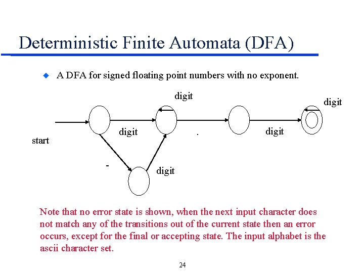 Deterministic Finite Automata (DFA) A DFA for signed floating point numbers with no exponent.