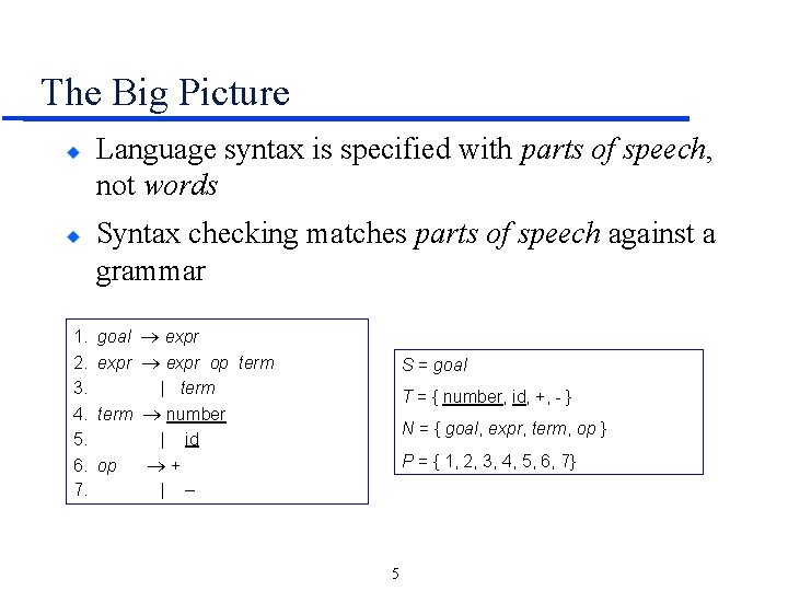 The Big Picture Language syntax is specified with parts of speech, not words Syntax