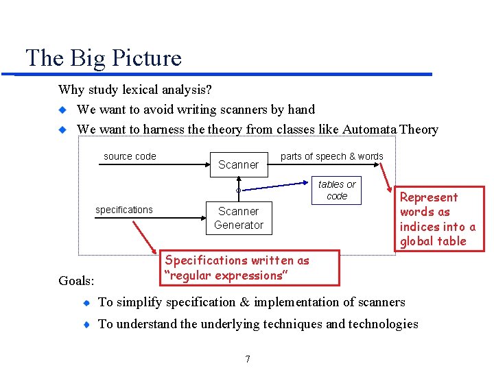 The Big Picture Why study lexical analysis? We want to avoid writing scanners by