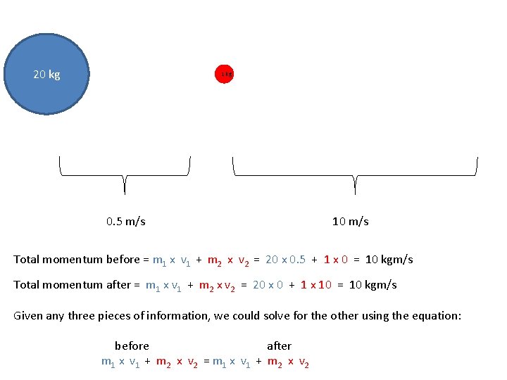 20 kg 11 kg 0. 5 m/s 10 m/s Total momentum before = m