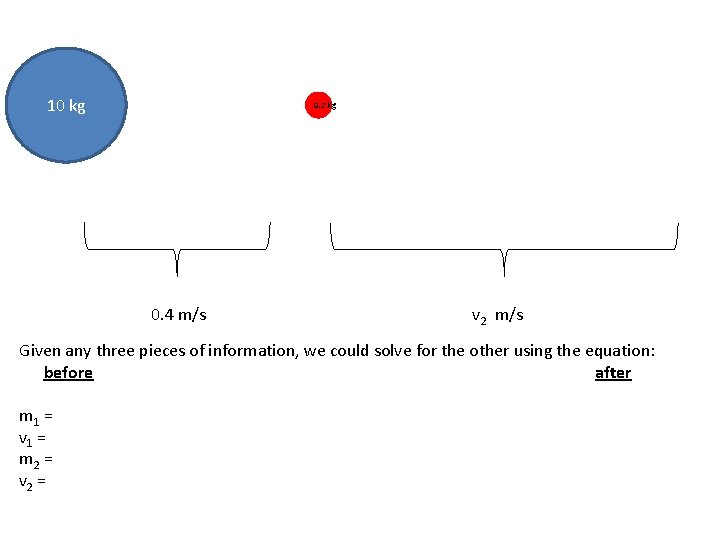 10 kg 0. 2 1 kg 0. 4 m/s v 2 m/s Given any