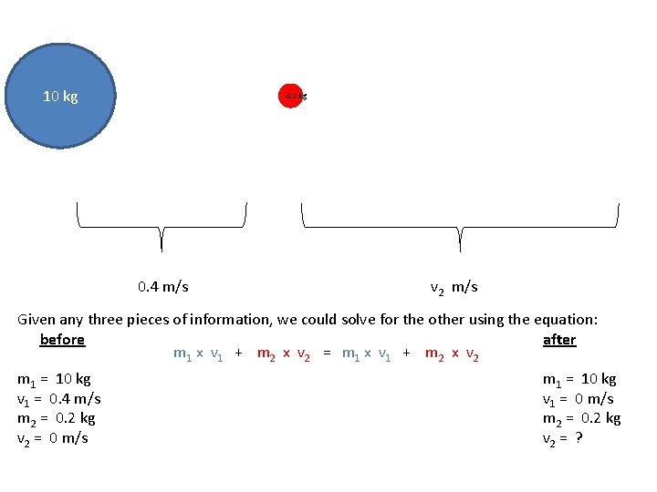 10 kg 0. 2 1 kg 0. 4 m/s v 2 m/s Given any