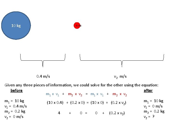 10 kg 0. 2 1 kg 0. 4 m/s v 2 m/s Given any