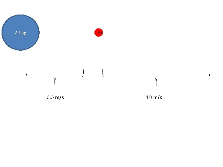 20 kg 11 kg 0. 5 m/s 10 m/s 