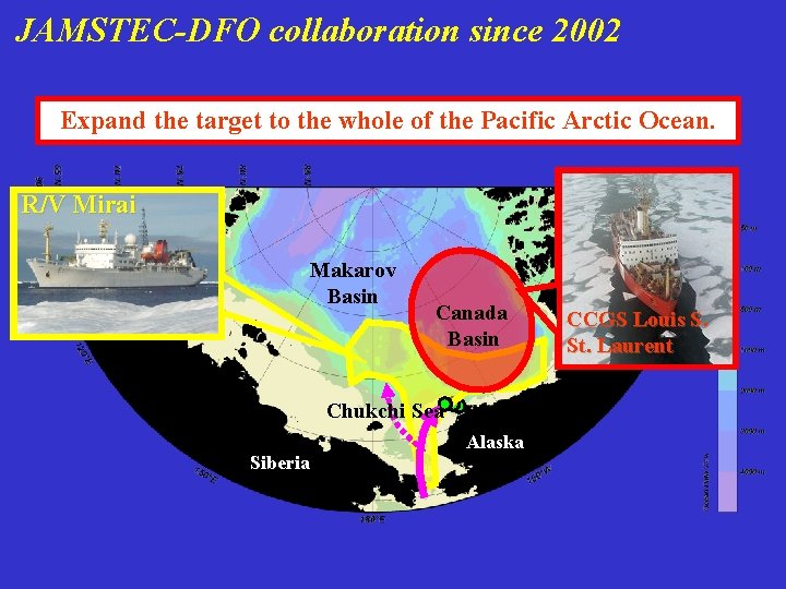 JAMSTEC-DFO collaboration since 2002 Expand the target to the whole of the Pacific Arctic