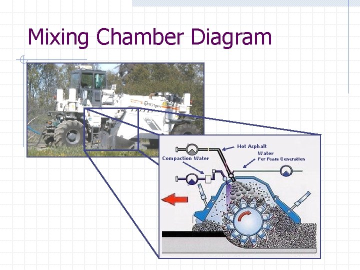 Mixing Chamber Diagram Compaction Water Hot Asphalt Water Foam Generation 