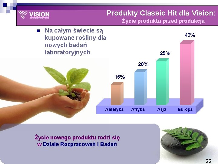 Produkty Classic Hit dla Vision: Życie produktu przed produkcją n Na całym świecie są