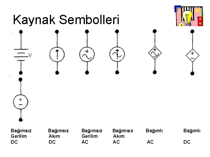 Kaynak Sembolleri Bağımsız Gerilim DC Bağımsız Akım DC Bağımsız Gerilim AC Bağımsız Akım AC