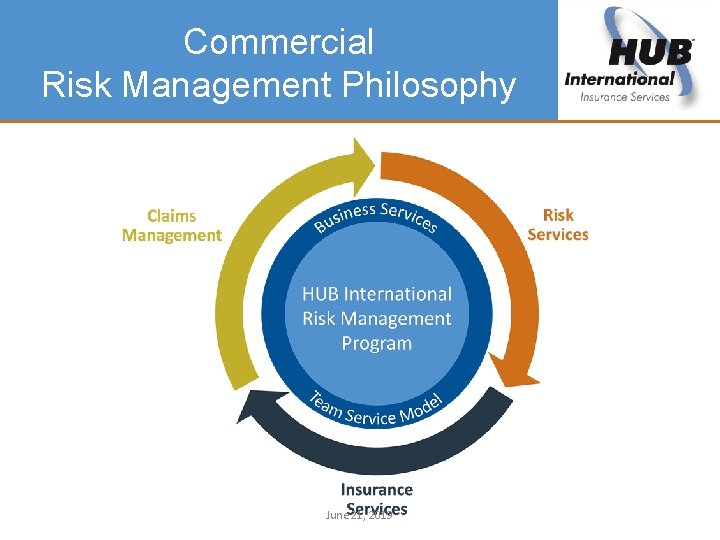 Commercial Risk Management Philosophy June 21, 2019 