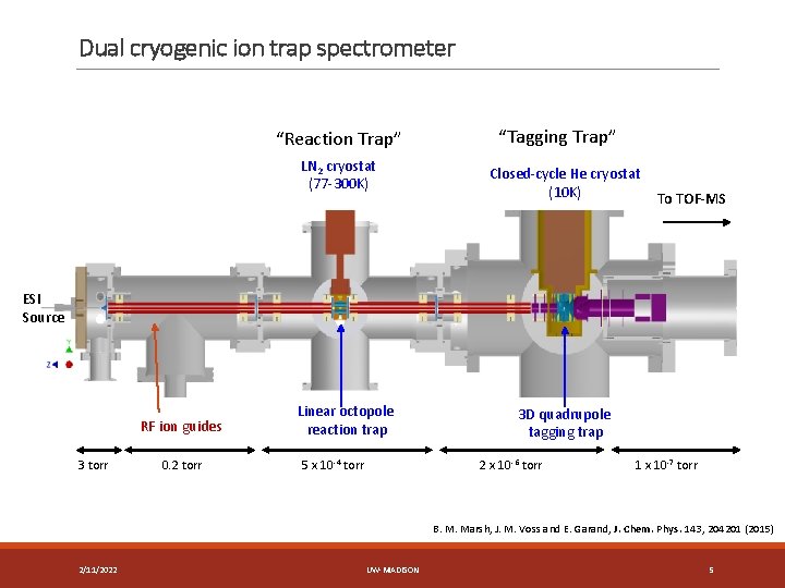 Dual cryogenic ion trap spectrometer “Reaction Trap” LN 2 cryostat (77 -300 K) “Tagging