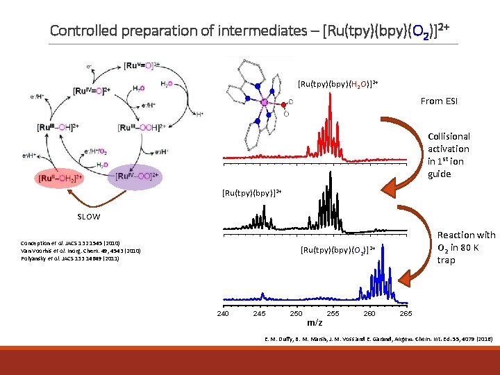 Controlled preparation of intermediates – [Ru(tpy)(bpy)(O 2)]2+ [Ru(tpy)(bpy)(H 2 O)]2+ From ESI Collisional activation