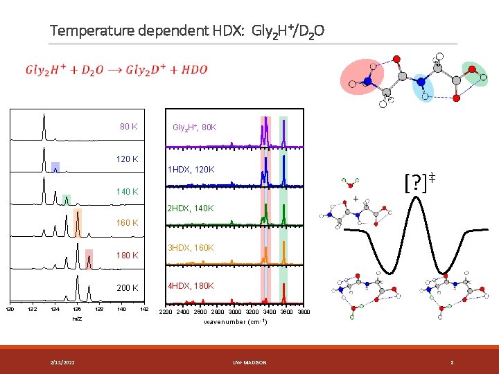 Temperature dependent HDX: Gly 2 H+/D 2 O 80 K Gly 2 H+, 80
