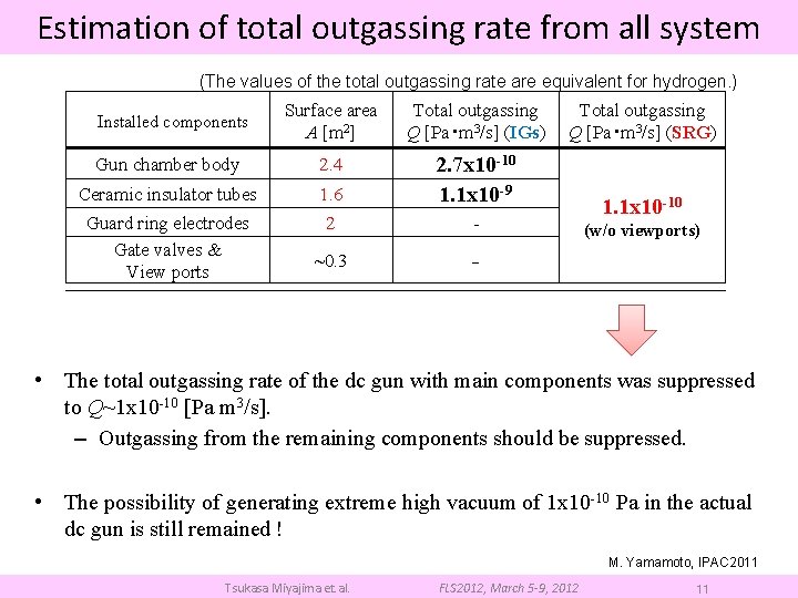 Estimation of total outgassing rate from all system (The values of the total outgassing