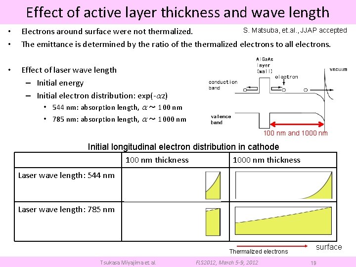 Effect of active layer thickness and wave length • • S. Matsuba, et. al.