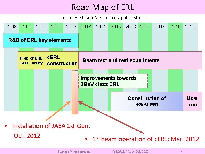 Road Map of ERL Japanese Fiscal Year (from April to March) 2008 2009 2010