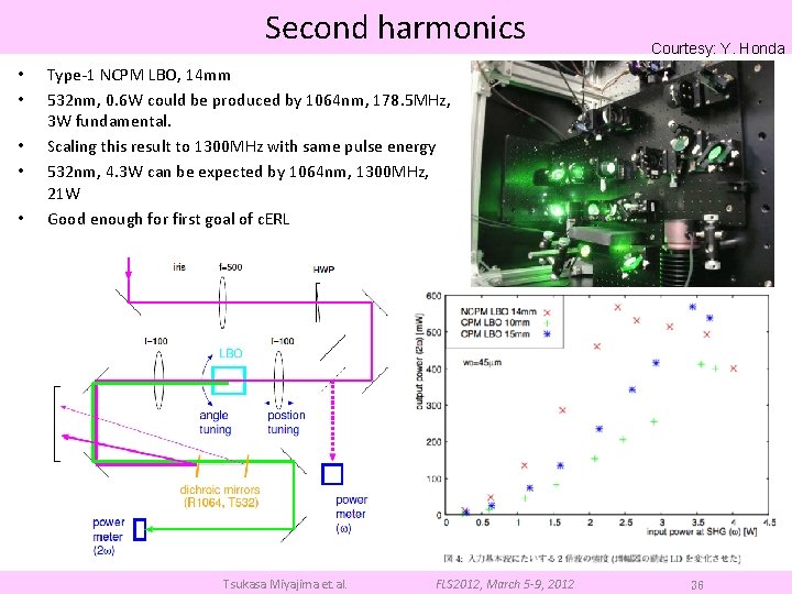 Second harmonics • • • Courtesy: Y. Honda Type-1 NCPM LBO, 14 mm 532