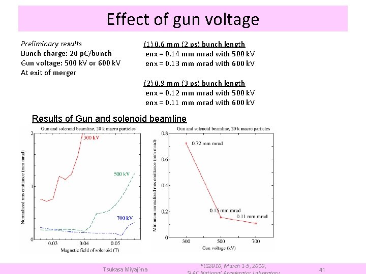 Effect of gun voltage Preliminary results Bunch charge: 20 p. C/bunch Gun voltage: 500