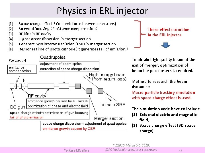 Physics in ERL injector (1) (2) (3) (4) (5) (6) Space charge effect （Coulomb