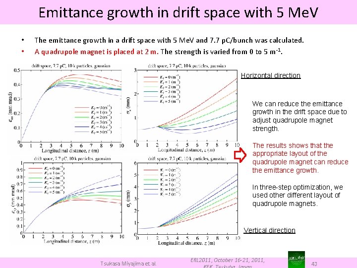 Emittance growth in drift space with 5 Me. V • • The emittance growth