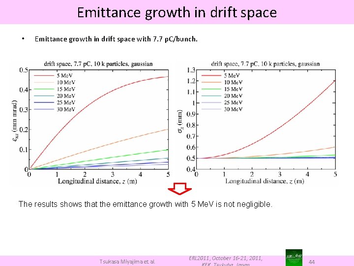 Emittance growth in drift space • Emittance growth in drift space with 7. 7