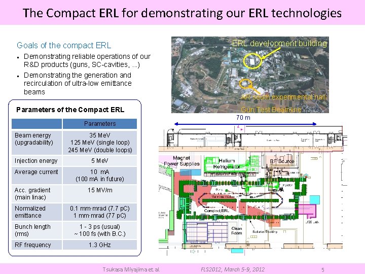The Compact ERL for demonstrating our ERL technologies Goals of the compact ERL l