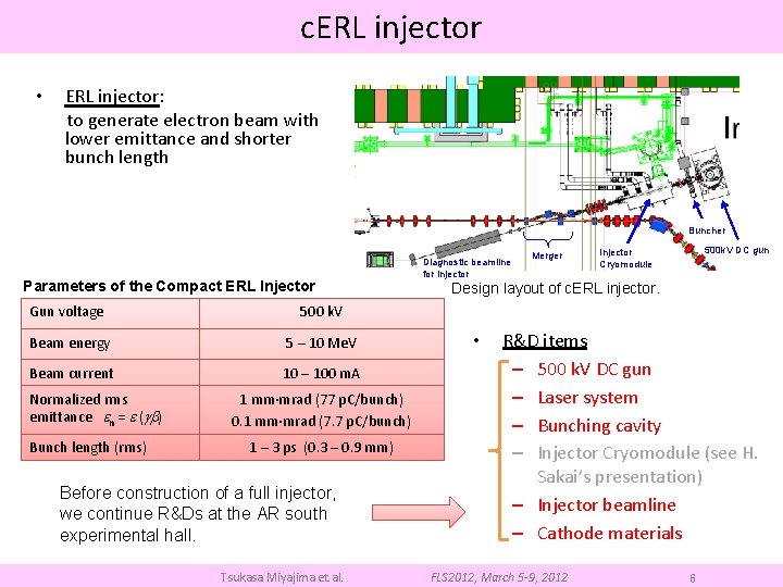 c. ERL injector • ERL injector: to generate electron beam with lower emittance and