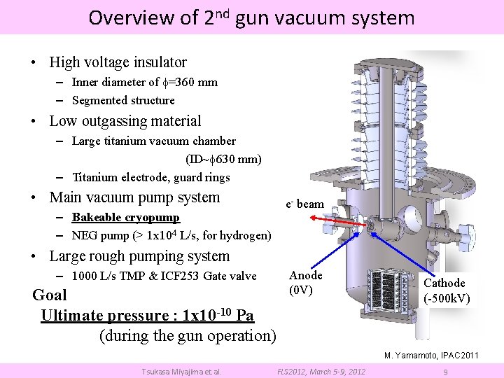 Overview of 2 nd gun vacuum system • High voltage insulator – Inner diameter