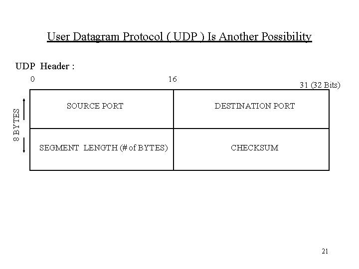 User Datagram Protocol ( UDP ) Is Another Possibility UDP Header : 8 BYTES