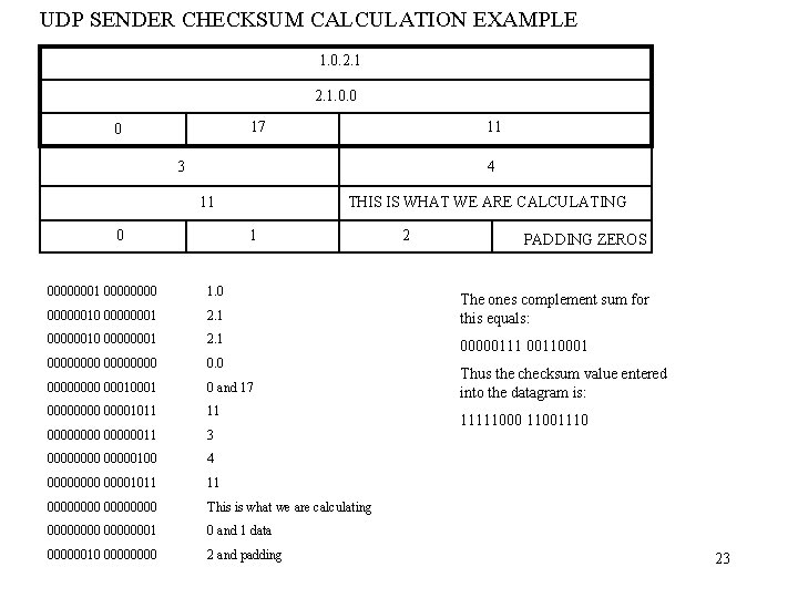 UDP SENDER CHECKSUM CALCULATION EXAMPLE 1. 0. 2. 1. 0. 0 17 0 11