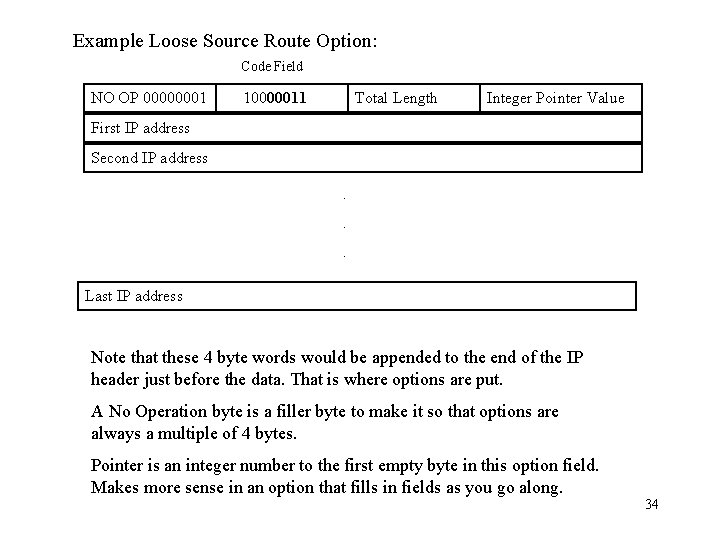 Example Loose Source Route Option: Code Field NO OP 00000001 10000011 Total Length Integer