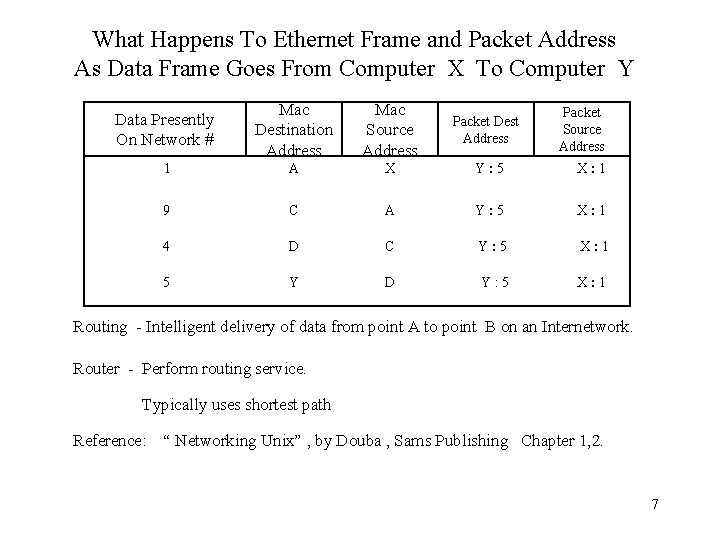 What Happens To Ethernet Frame and Packet Address As Data Frame Goes From Computer