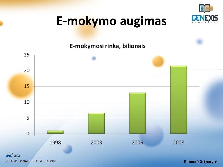 E-mokymo augimas 2008 m. spalio 30 - 31 d. , Kaunas Ramunė Grigonytė 