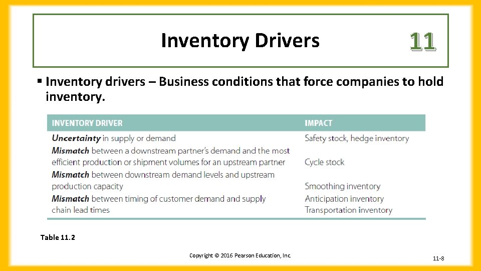 Inventory Drivers 11 § Inventory drivers – Business conditions that force companies to hold