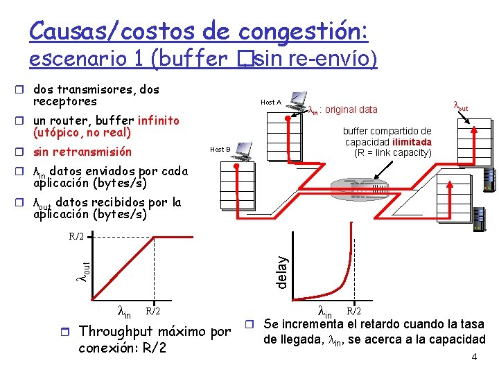 Causas/costos de congestión: escenario 1 (buffer � , sin re-envío) dos transmisores, dos receptores