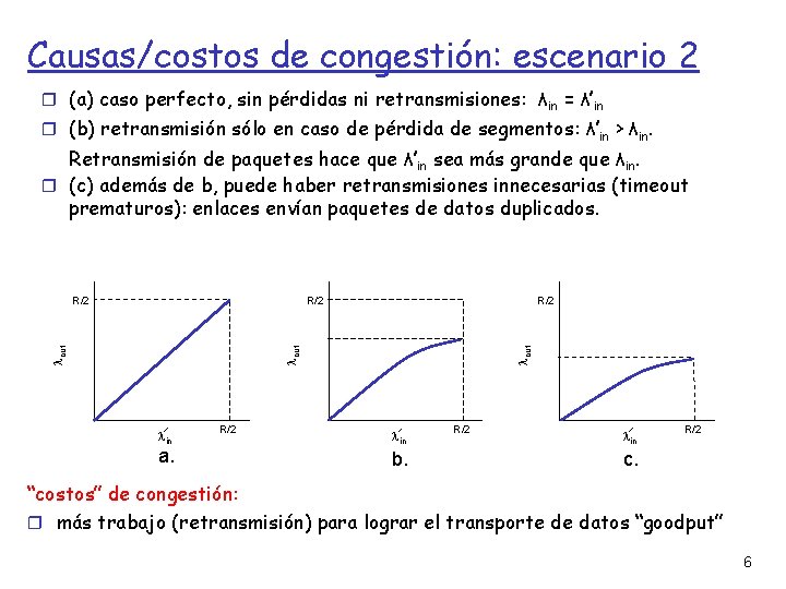 Causas/costos de congestión: escenario 2 (a) caso perfecto, sin pérdidas ni retransmisiones: λin =