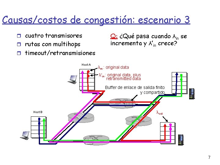 Causas/costos de congestión: escenario 3 cuatro transmisores rutas con multihops Q: ¿Qué pasa cuando