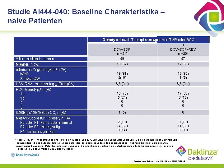 Studie AI 444 -040: Baseline Charakteristika – naive Patienten Genotyp 1 nach Therapieversagen von