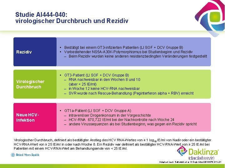 Studie AI 444 -040: virologischer Durchbruch und Rezidiv • Bestätigt bei einem GT 3