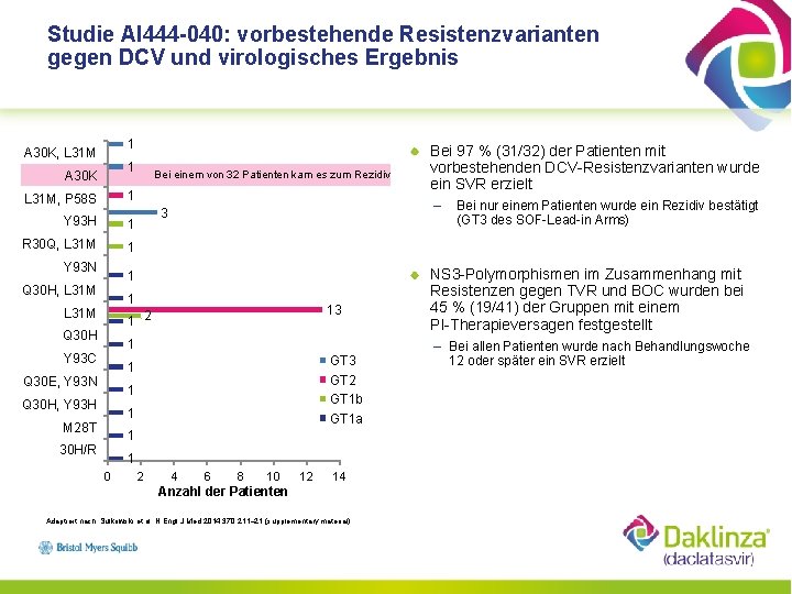 Studie AI 444 -040: vorbestehende Resistenzvarianten gegen DCV und virologisches Ergebnis 1 A 30