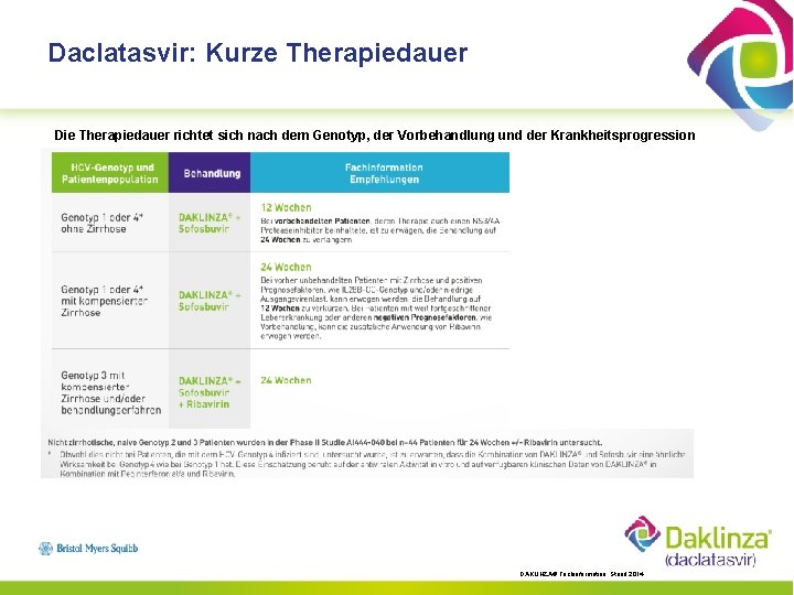 Daclatasvir: Kurze Therapiedauer Die Therapiedauer richtet sich nach dem Genotyp, der Vorbehandlung und der